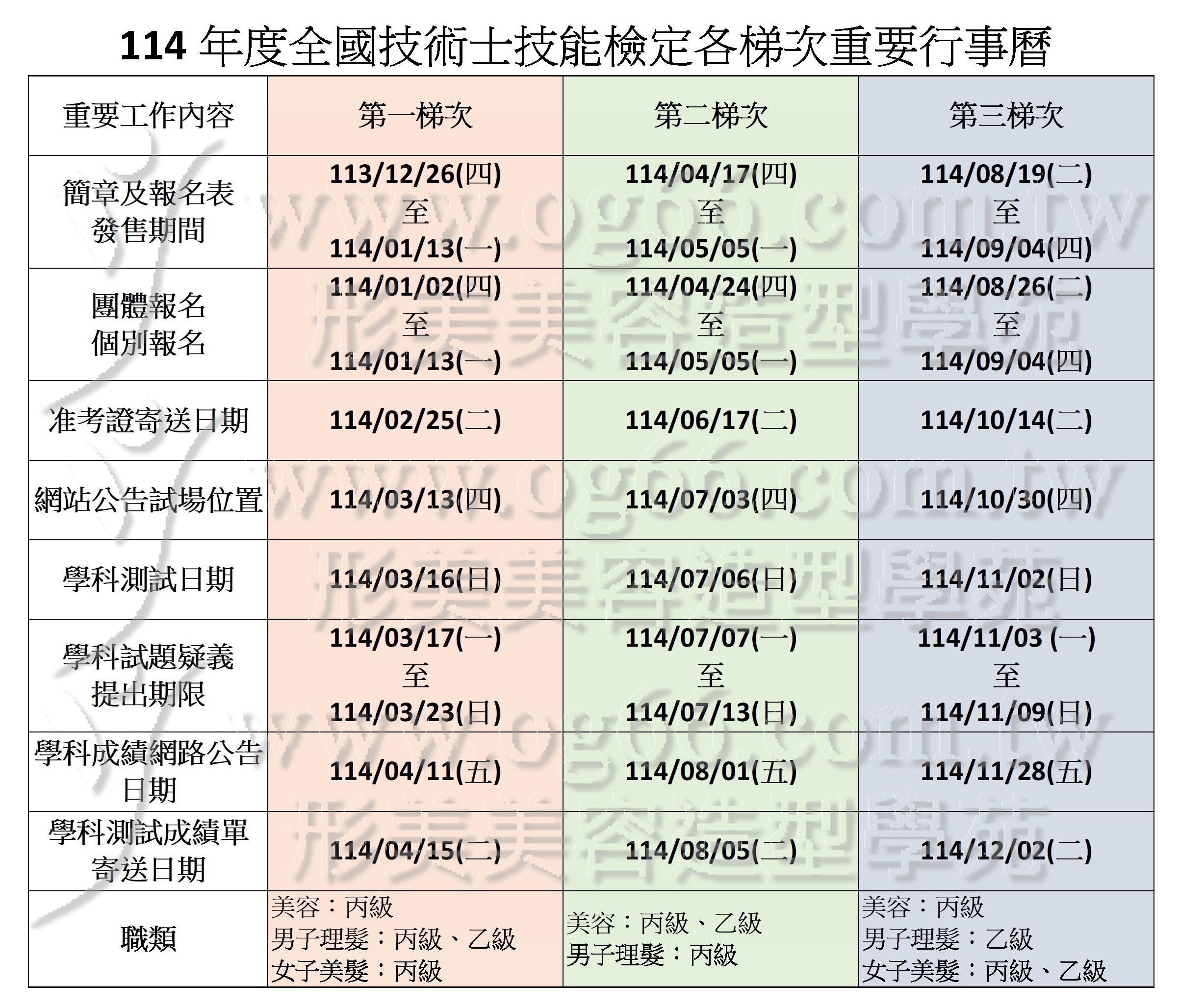 114年美容技能檢定梯次行事曆